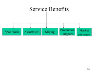 Service Benefits Spot Stock Assortment Mixing Production support Market presence 