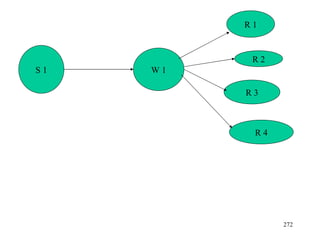 S 1 W 1 R 2 R 1 R 3 R 4 