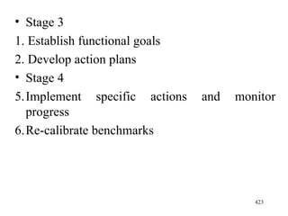 Stage 3 1. Establish functional goals 2. Develop action plans Stage 4 Implement specific actions and monitor progress Re-calibrate benchmarks 