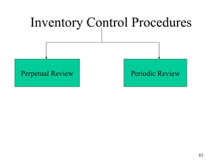 Inventory Control Procedures Perpetual Review Periodic Review 