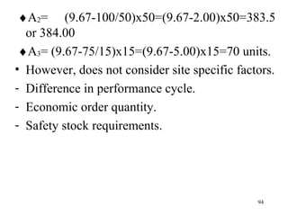  A 2 = (9.67-100/50)x50=(9.67-2.00)x50=383.5 or 384.00  A 3 = (9.67-75/15)x15=(9.67-5.00)x15=70 units. However, does not consider site specific factors. Difference in performance cycle. Economic order quantity. Safety stock requirements. 