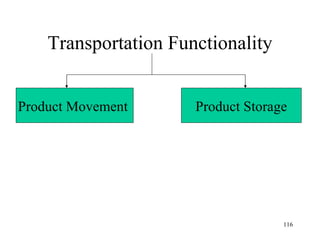 Transportation Functionality Product Movement  Product Storage 