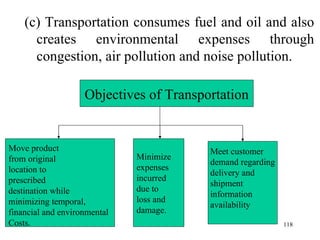 <ul><li>(c) Transportation consumes fuel and oil and also creates environmental expenses through congestion, air pollution...
