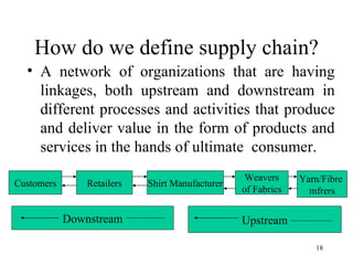 How do we define supply chain? <ul><li>A network of organizations that are having linkages, both upstream and downstream i...