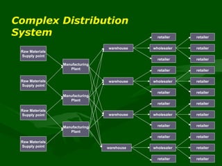 Logistics | PPT | Free Download