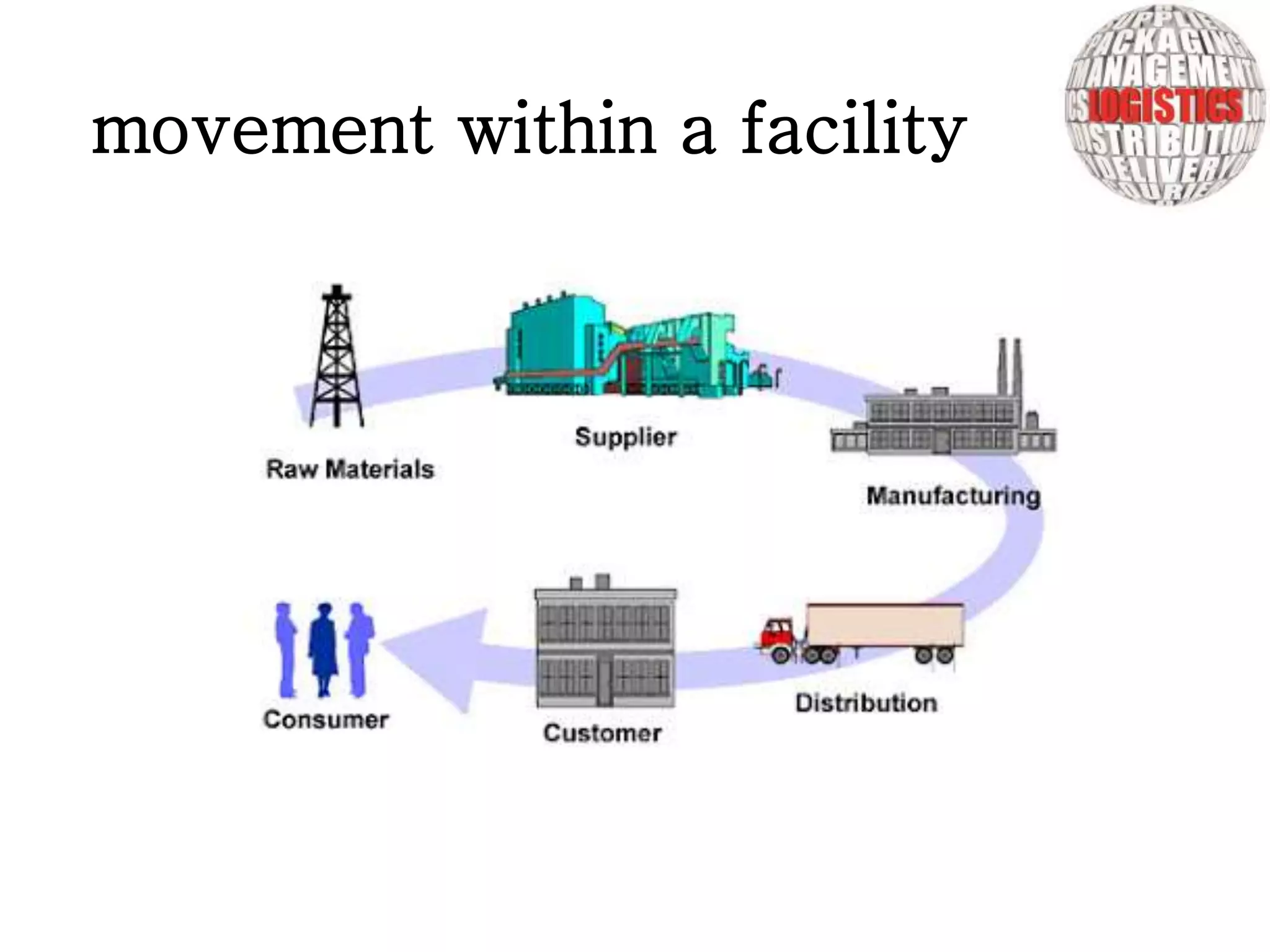 movement within a facility
 