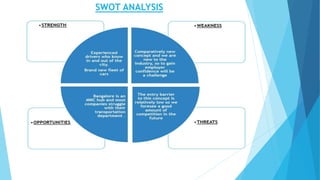 SWOT ANALYSIS
 