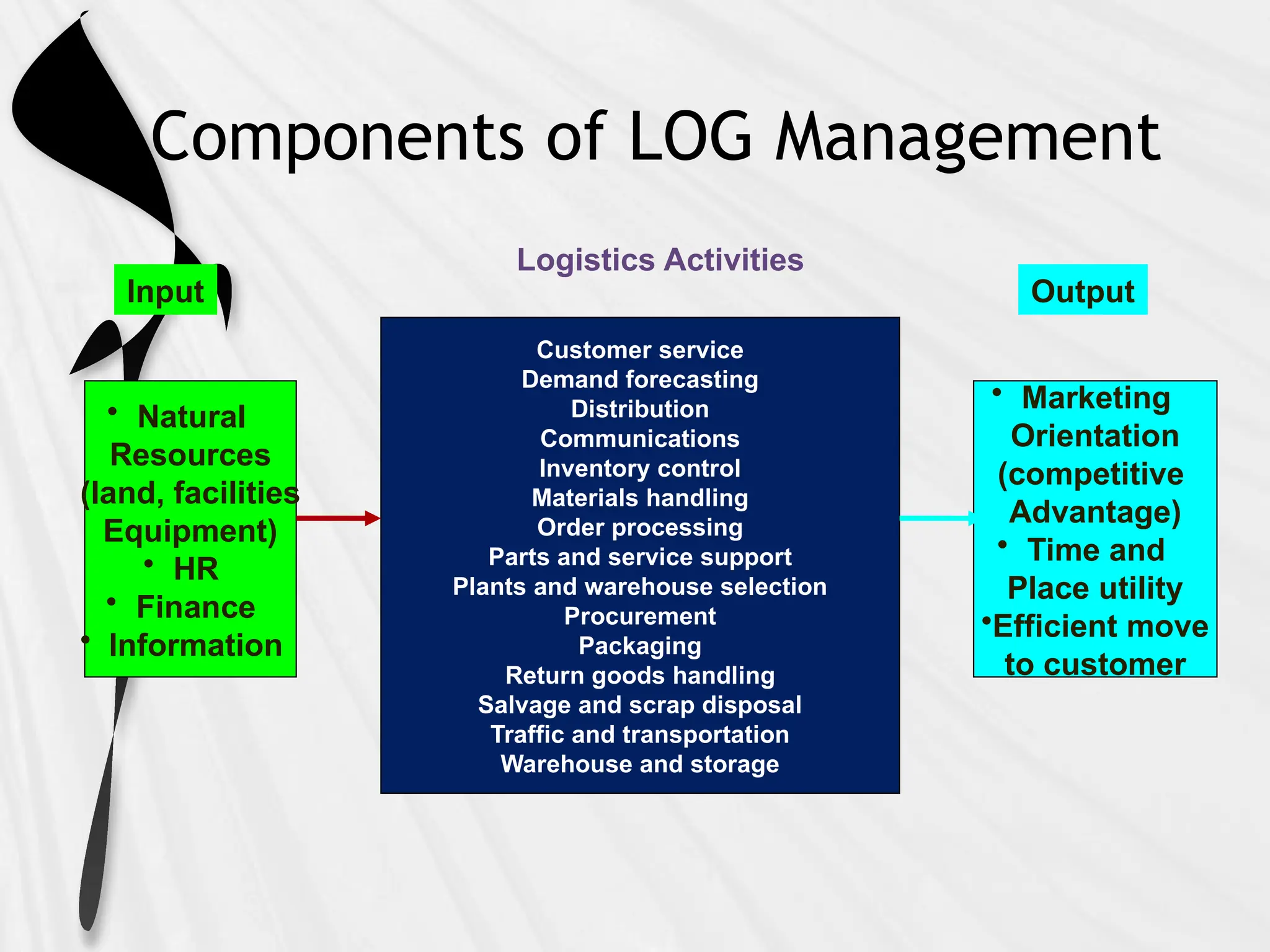 logistics and supply chain management -introduction | PPTX