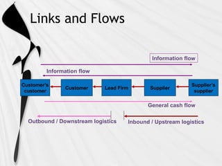 logistics and supply chain management -introduction | PPTX