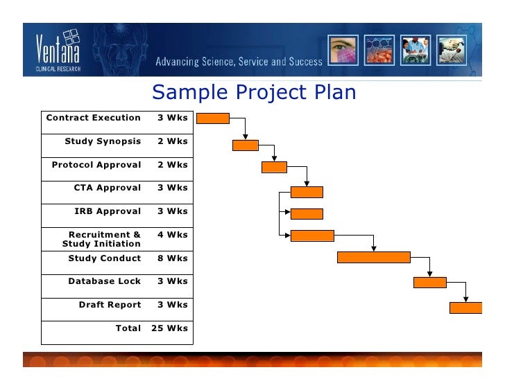 clinical trial contract template logistics and practicalities of phase i clinical research clinical trial contract template logistics and practicalities of phase i clinical research