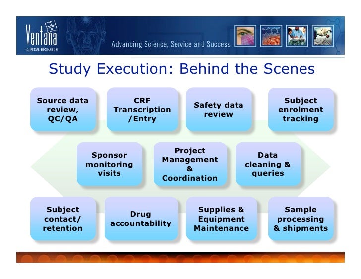 Project Management Of Clinical Trials Ppt