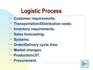 Logistic Process Customer requirements. Transportation/Distribution costs. Inventory requirements. Sales forecasting. Systems. Order/Delivery cycle time. Market changes. Production/JIT. Procurement. 