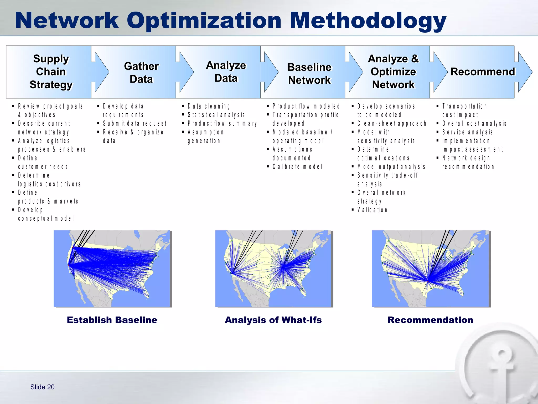 Network Optimization Methodology Establish Baseline Analysis of What-Ifs Recommendation 