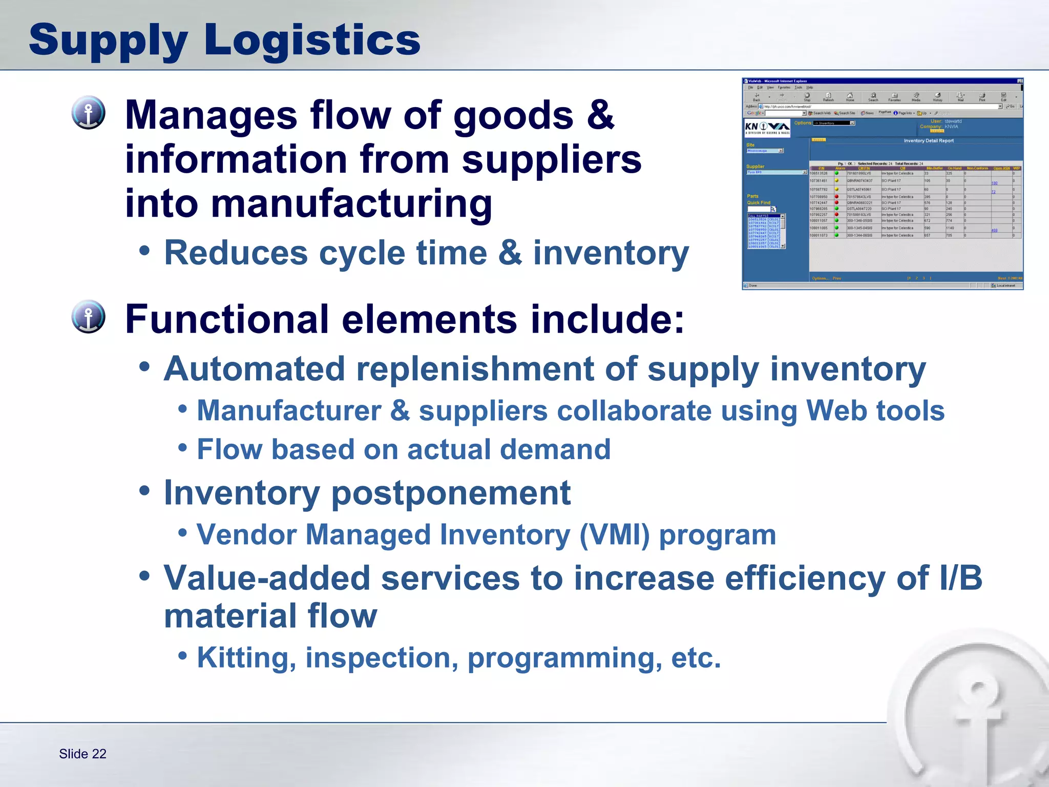 Supply Logistics Manages flow of goods &  information from suppliers  into manufacturing Reduces cycle time & inventory Functional elements include: Automated replenishment of supply inventory  Manufacturer & suppliers collaborate using Web tools Flow based on actual demand  Inventory postponement  Vendor Managed Inventory (VMI) program Value-added services to increase efficiency of I/B material flow Kitting, inspection, programming, etc. 