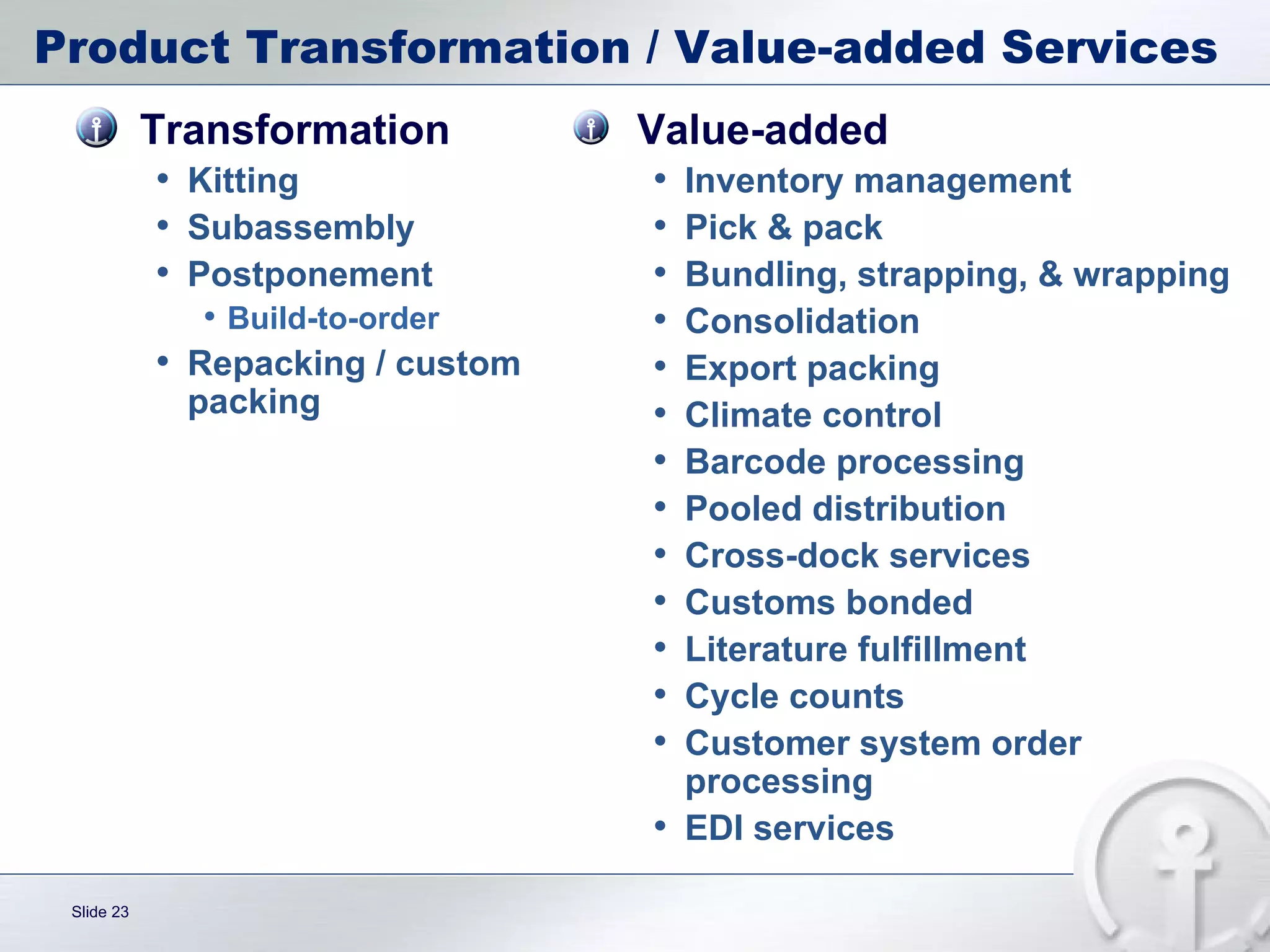 Product Transformation / Value-added Services Transformation Kitting Subassembly Postponement Build-to-order Repacking / custom packing Value-added Inventory management Pick & pack Bundling, strapping, & wrapping Consolidation Export packing Climate control Barcode processing Pooled distribution Cross-dock services Customs bonded Literature fulfillment Cycle counts Customer system order processing EDI services 