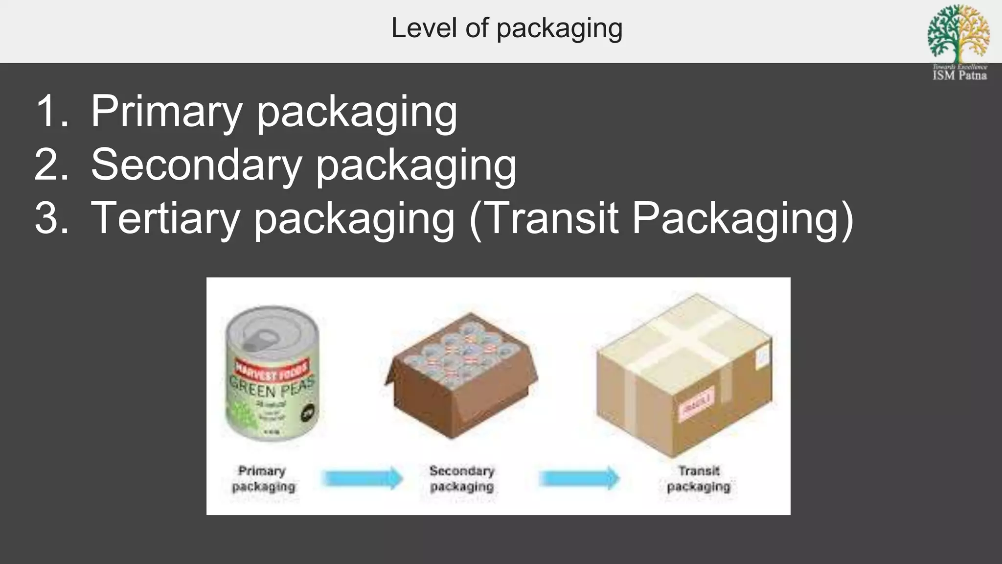 Level of packaging
1. Primary packaging
2. Secondary packaging
3. Tertiary packaging (Transit Packaging)
 
