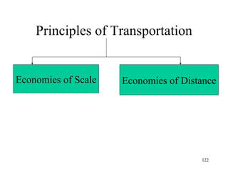 Principles of Transportation Economies of Scale Economies of Distance 