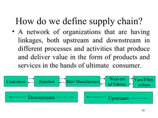 How do we define supply chain? A network of organizations that are having linkages, both upstream and downstream in different processes and activities that produce and deliver value in the form of products and services in the hands of ultimate  consumer. Customers Retailers Shirt Manufacturer Weavers of Fabrics Yarn/Fibre  mfrers Downstream Upstream 