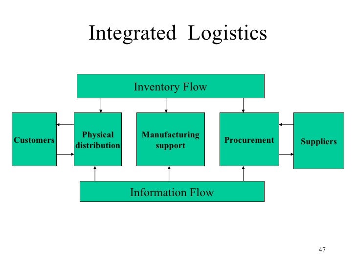 logistic flow definition BMS Note Logistics logistic flow definition BMS Note Logistics