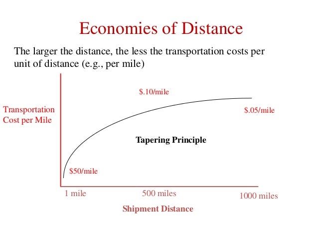 what is tapering principle in transportation A downstream taper may be useful in termination areas to provide a visual cue to the driver that access is available back into the original lane or path that was closed. what is tapering principle in transportation A downstream taper may be useful in termination areas to provide a visual cue to the driver that access is available back into the original lane or path that was closed.
