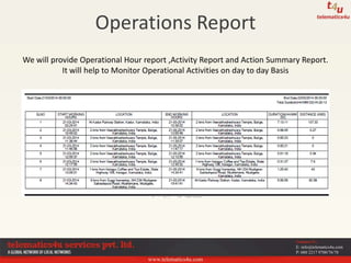www.telematics4u.com
Contact Us
E: info@telematics4u.com
P: 080 2217 9700/76/78
Operations Report
We will provide Operational Hour report ,Activity Report and Action Summary Report.
It will help to Monitor Operational Activities on day to day Basis
 
