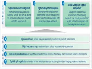 Logistics 4.0 | PPT