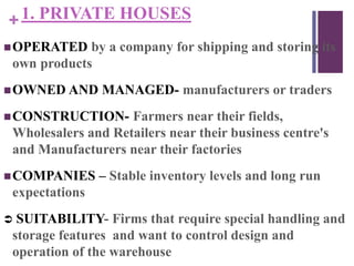 +1. PRIVATE HOUSES
OPERATED by a company for shipping and storing its
own products
OWNED AND MANAGED- manufacturers or traders
CONSTRUCTION- Farmers near their fields,
Wholesalers and Retailers near their business centre's
and Manufacturers near their factories
COMPANIES – Stable inventory levels and long run
expectations
 SUITABILITY- Firms that require special handling and
storage features and want to control design and
operation of the warehouse
 