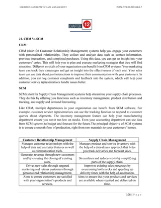 LOGISTICS AND SUPPLY CHAIN MANAGEMENT ISBN- 978-81-969444-0-7
108 | P a g e
21. CRM Vs SCM
CRM
CRM (short for Customer Relationship Management) systems help you engage your customers
with personalized relationships. They collect and analyze data such as contact information,
previous interactions, and completed purchases. Using this data, you can get an insight into your
customers’ tastes. This will help you to plan and execute marketing strategies that they will find
attractive. Different verticals of your organization can benefit from CRM systems. Your marketing
team can track their campaigns and get an insight into the effectiveness of each one. Your sales
team can use data about past interactions to improve their communication with your customers. In
addition, you can log customer complaints and feedback into the system, which will help your
customer service representatives handle issues better.
SCM
SCM (short for Supply Chain Management) systems help streamline your supply chain processes.
They do this by offering you functions such as inventory management, product distribution and
tracking, and supply and demand forecasting.
Like CRM, multiple departments in your organization can benefit from SCM software. For
example, customer service representatives can use the tracking function to respond to customer
queries about shipments. The inventory management feature can help your manufacturing
department ensure you never run low on stocks. Even your accounting department can use data
from SCM systems to budget and forecast for the future.The principal objective of SCM systems
is to ensure a smooth flow of production, right from raw materials to your customers’ homes.
Customer Relationship Management Supply Chain Management
Manages customer relationships with the
help of data and analytics features as well
as communication tools.
Manages product and service inventory with
the help of a data-driven approach that helps
you track deliveries and forecast sales.
Generates revenue through new customers
and by ensuring the closing of existing
sales.
Streamlines and reduces costs by simplifying
parts of the supply chain.
Drives new sales through targeted
marketing and retains customers through
personalized relationship management.
Improves existing sales processes by
overcoming bottlenecks and speeding up
delivery times with the help of automation.
Aims to ensure customers are satisfied
with your organization’s products and
services.
Aims to ensure that your products and services
are available when required and delivered on
time.
 