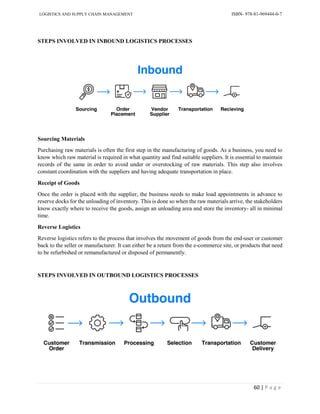 LOGISTICS AND SUPPLY CHAIN MANAGEMENT ISBN- 978-81-969444-0-7
60 | P a g e
STEPS INVOLVED IN INBOUND LOGISTICS PROCESSES
Sourcing Materials
Purchasing raw materials is often the first step in the manufacturing of goods. As a business, you need to
know which raw material is required in what quantity and find suitable suppliers. It is essential to maintain
records of the same in order to avoid under or overstocking of raw materials. This step also involves
constant coordination with the suppliers and having adequate transportation in place.
Receipt of Goods
Once the order is placed with the supplier, the business needs to make load appointments in advance to
reserve docks for the unloading of inventory. This is done so when the raw materials arrive, the stakeholders
know exactly where to receive the goods, assign an unloading area and store the inventory- all in minimal
time.
Reverse Logistics
Reverse logistics refers to the process that involves the movement of goods from the end-user or customer
back to the seller or manufacturer. It can either be a return from the e-commerce site, or products that need
to be refurbished or remanufactured or disposed of permanently.
STEPS INVOLVED IN OUTBOUND LOGISTICS PROCESSES
 