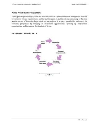 LOGISTICS AND SUPPLY CHAIN MANAGEMENT ISBN- 978-81-969444-0-7
66 | P a g e
Public-Private Partnerships (PPPs)
Public-private partnerships (PPPs) are best described as a partnership or an arrangement between
two or more private organizations and the public sector. A public-private partnership is the most
popular means of financing large public sector projects. It helps to spread risks and makes the
economy prosperous by bringing in investment opportunities, opening up employment
opportunities, and increasing the standard of living.
TRANSPORTATION CYCLE
 