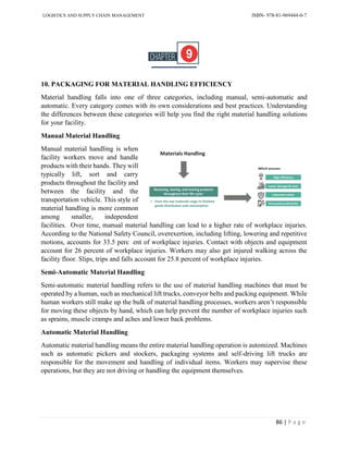 LOGISTICS AND SUPPLY CHAIN MANAGEMENT ISBN- 978-81-969444-0-7
86 | P a g e
10. PACKAGING FOR MATERIAL HANDLING EFFICIENCY
Material handling falls into one of three categories, including manual, semi-automatic and
automatic. Every category comes with its own considerations and best practices. Understanding
the differences between these categories will help you find the right material handling solutions
for your facility.
Manual Material Handling
Manual material handling is when
facility workers move and handle
products with their hands. They will
typically lift, sort and carry
products throughout the facility and
between the facility and the
transportation vehicle. This style of
material handling is more common
among smaller, independent
facilities. Over time, manual material handling can lead to a higher rate of workplace injuries.
According to the National Safety Council, overexertion, including lifting, lowering and repetitive
motions, accounts for 33.5 perc ent of workplace injuries. Contact with objects and equipment
account for 26 percent of workplace injuries. Workers may also get injured walking across the
facility floor. Slips, trips and falls account for 25.8 percent of workplace injuries.
Semi-Automatic Material Handling
Semi-automatic material handling refers to the use of material handling machines that must be
operated by a human, such as mechanical lift trucks, conveyor belts and packing equipment. While
human workers still make up the bulk of material handling processes, workers aren’t responsible
for moving these objects by hand, which can help prevent the number of workplace injuries such
as sprains, muscle cramps and aches and lower back problems.
Automatic Material Handling
Automatic material handling means the entire material handling operation is automized. Machines
such as automatic pickers and stockers, packaging systems and self-driving lift trucks are
responsible for the movement and handling of individual items. Workers may supervise these
operations, but they are not driving or handling the equipment themselves.
 