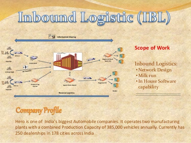 Logistics and supply chain'