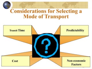 11
Considerations for Selecting a
Mode of Transport
Predictability
Transit Time
Cost Non-economic
Factors
 