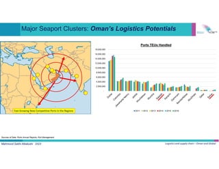 Logistics and supply chain industry trends Oman - Mahmood Sakhi Albalushi- March 2023.pdf