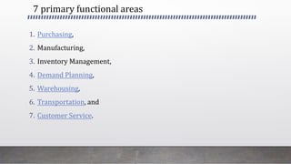 7 primary functional areas
1. Purchasing,
2. Manufacturing,
3. Inventory Management,
4. Demand Planning,
5. Warehousing,
6. Transportation, and
7. Customer Service.
 