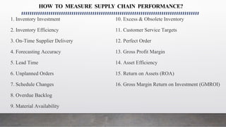 HOW TO MEASURE SUPPLY CHAIN PERFORMANCE?
1. Inventory Investment
2. Inventory Efficiency
3. On-Time Supplier Delivery
4. Forecasting Accuracy
5. Lead Time
6. Unplanned Orders
7. Schedule Changes
8. Overdue Backlog
9. Material Availability
10. Excess & Obsolete Inventory
11. Customer Service Targets
12. Perfect Order
13. Gross Profit Margin
14. Asset Efficiency
15. Return on Assets (ROA)
16. Gross Margin Return on Investment (GMROI)
 