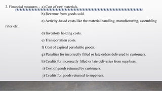 2. Financial measures - a) Cost of raw materials.
b) Revenue from goods sold.
c) Activity-based costs like the material handling, manufacturing, assembling
rates etc.
d) Inventory holding costs.
e) Transportation costs.
f) Cost of expired perishable goods.
g) Penalties for incorrectly filled or late orders delivered to customers.
h) Credits for incorrectly filled or late deliveries from suppliers.
i) Cost of goods returned by customers.
j) Credits for goods returned to suppliers.
 