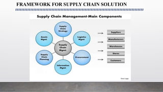 FRAMEWORK FOR SUPPLY CHAIN SOLUTION
 