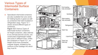 Various Types of
Intermodal Surface
Containers
▶ Specialized intermodal containers
are also available that carry tanks
for holding liquids or gases as well
as containers that hold insulated or
refrigerated cargo. Figure 12.1
shows several different types of
containers.
Figure 12.1 Various Types of
Intermodal Surface Containers
Air freight containers, often referred
to as unit load devices (ULDs), are
constructed of lightweight metals
and come in different sizes. Unlike
the containers in Figure 12.1, air
freight ULDs have somewhat
irregular shapes, dictated by the
contours of the fuselage into which
they must fit.
 
