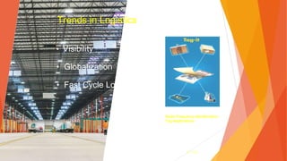 3- 146
Trends in Logistics
• Visibility
• Globalization
• Fast Cycle Logistics
Radio Frequency Identification
Tag Applications
 