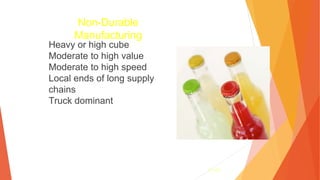 3- 153
Non-Durable
Manufacturing
Heavy or high cube
Moderate to high value
Moderate to high speed
Local ends of long supply
chains
Truck dominant
 