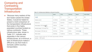 Comparing and
Contrasting
Transportation
Infrastructure
▶ Because many readers of this
text reside outside the United
States, it would be helpful to
present a brief comparison of
the transportation infrastructure
that exists in five highly
populated countries located on
various continents. These
infrastructure data, shown in
Table 12.1, indicate wide
disparities in the various
infrastructures; at a minimum, a
lack of infrastructure makes it
difficult to use that mode in
domestic (within-country)
transportation.
 