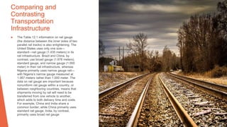 Comparing and
Contrasting
Transportation
Infrastructure
▶ The Table 12.1 information on rail gauge
(the distance between the inner sides of two
parallel rail tracks) is also enlightening. The
United States uses only one size—
standard—rail gauge (1.435 meters) in its
rail infrastructure. Brazil and China, by
contrast, use broad gauge (1.676 meters),
standard gauge, and narrow gauge (1.000
meter) in their rail infrastructure, whereas
Nigeria primarily uses narrow gauge rail—
with Nigeria’s narrow gauge measured at
1.067 meters rather than 1.000 meter. The
data on rail gauge are important because
nonuniform rail gauge within a country, or
between neighboring countries, means that
shipments moving by rail will need to be
transferred from one vehicle to another,
which adds to both delivery time and costs.
For example, China and India share a
common border; while China primarily uses
standard rail gauge, India, by contrast,
primarily uses broad rail gauge
 