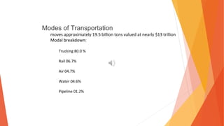 Modes of Transportation
moves approximately 19.5 billion tons valued at nearly $13 trillion
Modal breakdown:
Trucking 80.0 %
Rail 06.7%
Air 04.7%
Water 04.6%
Pipeline 01.2%
 