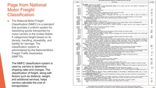Page from National
Motor Freight
Classification
▶ The National Motor Freight
Classification (NMFC) is a standard
that provides a uniform system for
classifying goods transported by
motor carriers in the United States.
It categorizes freight based on its
density, handling, stowability, and
liability for damage. The
classification system is
administered by the National Motor
Freight Traffic Association
(NMFTA).
The NMFC classification system is
used by carriers to determine
shipping rates and charges. The
classification of freight, along with
factors such as distance, weight,
and additional services, helps
carriers calculate the cost of
transportation.
 
