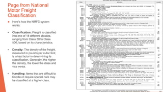 Page from National
Motor Freight
Classification
▶ Here's how the NMFC system
works:
• Classification: Freight is classified
into one of 18 different classes,
ranging from Class 50 to Class
500, based on its characteristics.
• Density: The density of the freight,
measured in pounds per cubic foot,
is a key factor in determining its
classification. Generally, the higher
the density, the lower the class and
vice versa.
• Handling: Items that are difficult to
handle or require special care may
be classified at a higher class.
 