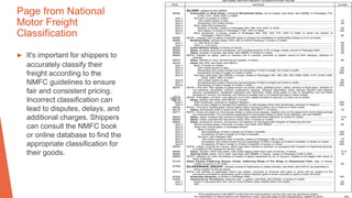 Page from National
Motor Freight
Classification
▶ It's important for shippers to
accurately classify their
freight according to the
NMFC guidelines to ensure
fair and consistent pricing.
Incorrect classification can
lead to disputes, delays, and
additional charges. Shippers
can consult the NMFC book
or online database to find the
appropriate classification for
their goods.
 