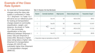 Example of the Class
Rate System
▶ An example of transportation
charges using the class rate
system is presented in Table
13.1. Shipment 1 in Table 13.1
will serve as our reference point
for looking at transportation
charges based on commodity
classification, weight, and
distance. As shown in Table
13.1, the commodity
classification is the only
difference between Shipment 1
(class 100) and Shipment 2
(class 200). Because a higher
class rating takes a higher rate,
Shipment 2’s transportation
charges ($1,245.87) are
noticeably higher than Shipment
1’s transportation charges
($666.52).
 