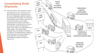 Consolidating Small
Shipments
▶ Small shipments, often defined as those
that weigh more than 150 pounds and
less than 500 pounds, represent one of
the most challenging situations faced by
the transportation manager. The nature of
transportation costs is that it costs less on
a per-pound basis to ship a larger
quantity because certain costs (fixed,
administrative, or terminal) are the same
per shipment. When the shipment is
larger, such costs can be allocated over a
larger weight. The transportation
manager faces the decision of whether
and when to consolidate large numbers of
small shipments into small numbers of
large shipments. Some shipment
consolidation activities are shown in
Figure 13.4
 