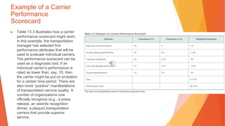 Example of a Carrier
Performance
Scorecard
▶ Table 13.3 illustrates how a carrier
performance scorecard might work;
in this example, the transportation
manager has selected five
performance attributes that will be
used to evaluate individual carriers.
The performance scorecard can be
used as a diagnostic tool; if an
individual carrier’s performance is
rated as lower than, say, 70, then
the carrier might be put on probation
for a certain time period. There are
also more “positive” manifestations
of transportation service quality. A
number of organizations now
officially recognize (e.g., a press
release, an awards recognition
dinner, a plaque) transportation
carriers that provide superior
service.
 